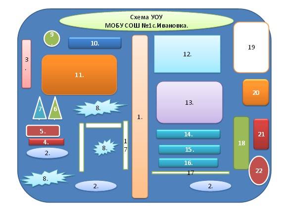 План Ивановского УОУ